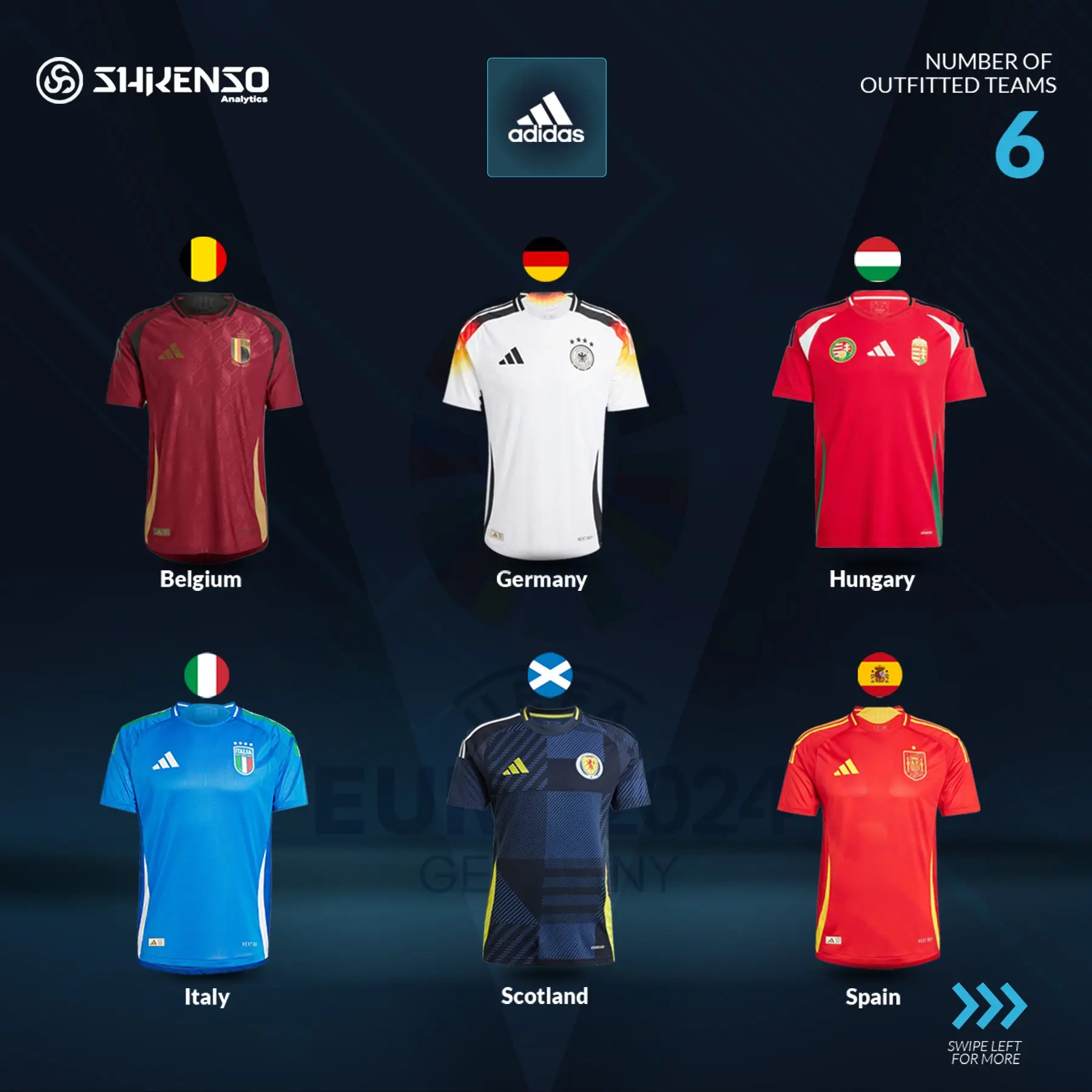 Euro 2024 sponsors visualization showing Adidas outfitting six national teams — Germany, Spain, Belgium, Italy, Scotland, and Hungary.
