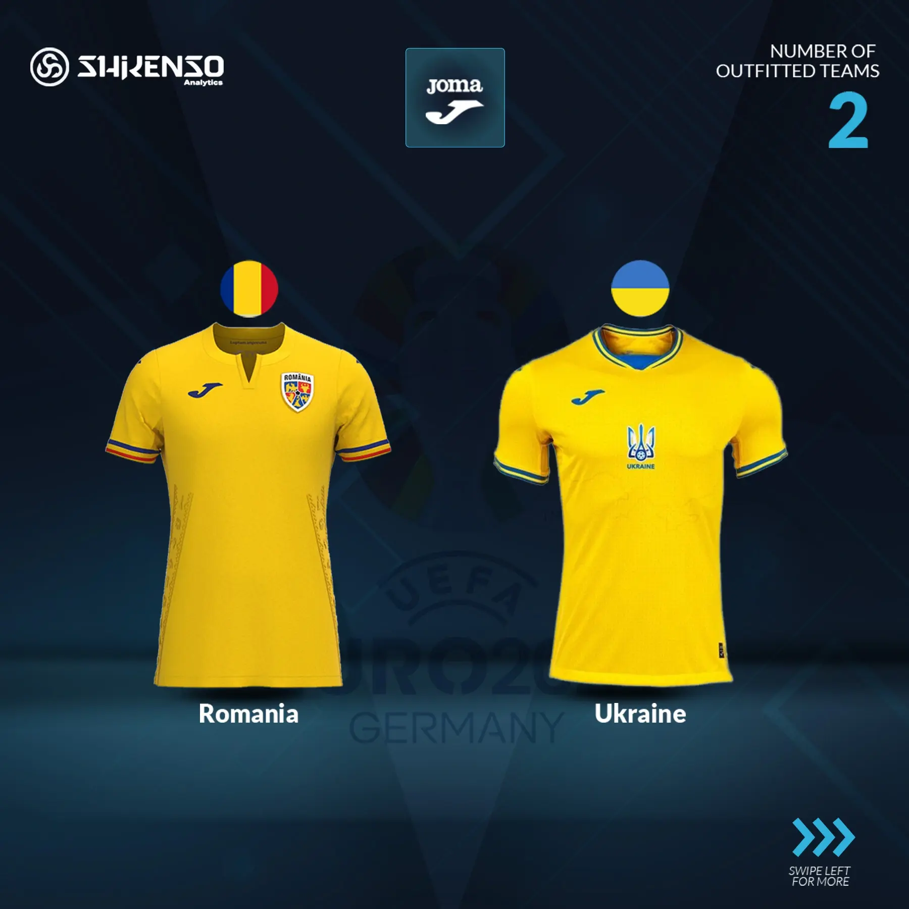Euro 2024 sponsors list showing Joma as outfitter for Romania and Ukraine national football teams.